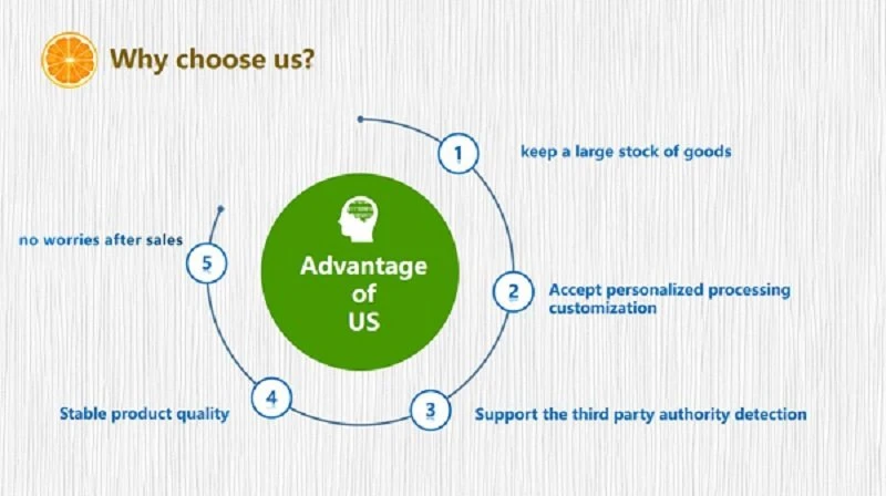 Why choose Qyherb